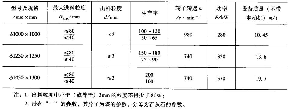  可逆石頭破碎機技術參數